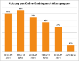 Senioren im Online-Banking